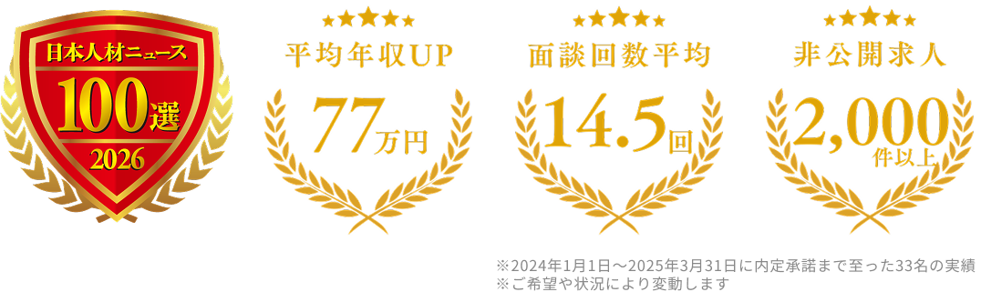 日本人材ニュース100選受賞ロゴと転職支援実績