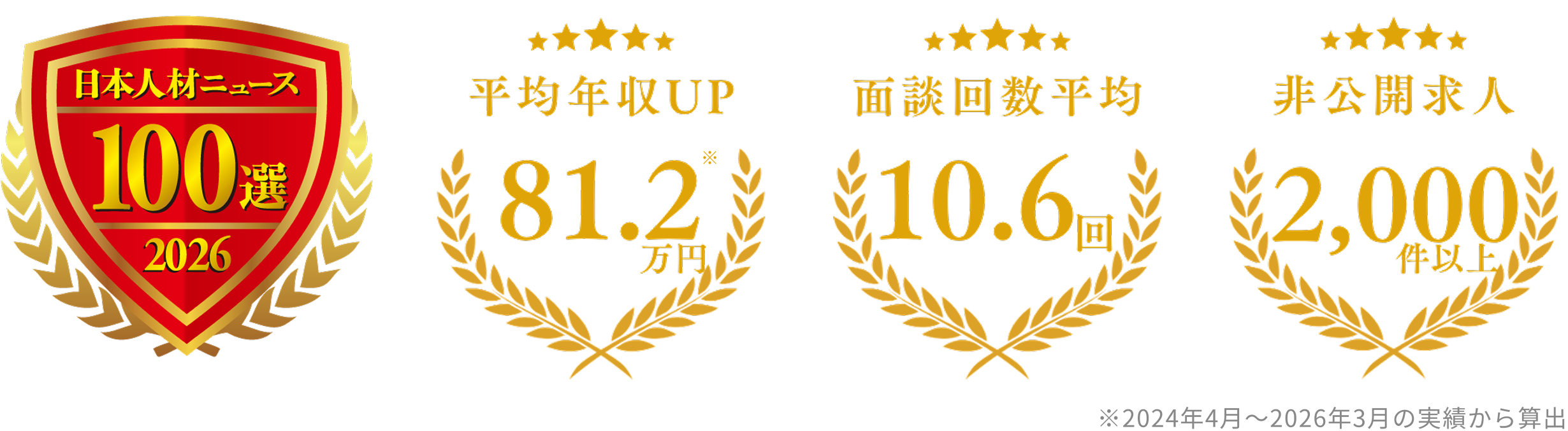 日本人材ニュース100選受賞ロゴと転職支援実績