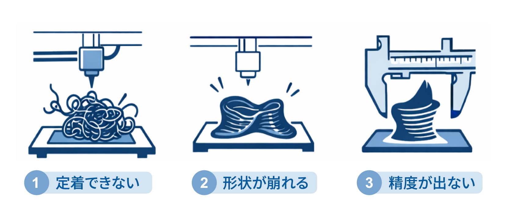 3Dプリンタ精度