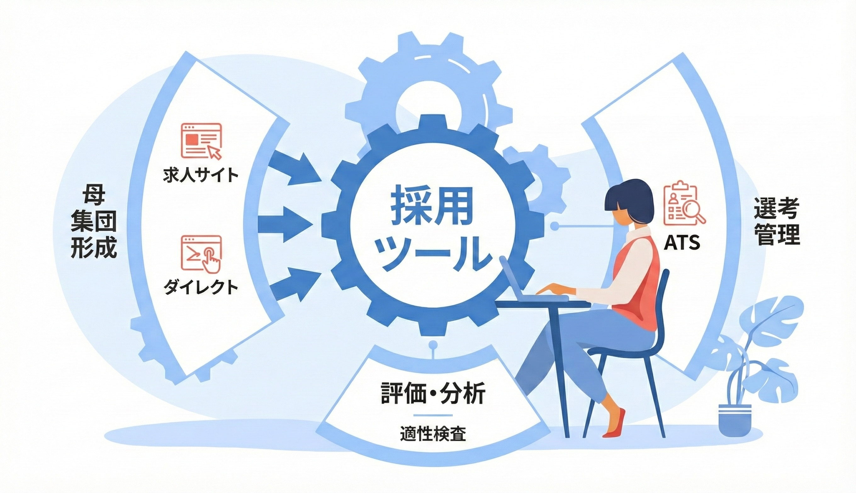 採用ツールの種類と役割（画像）