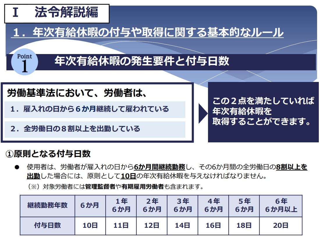 有給休暇を付与する条件