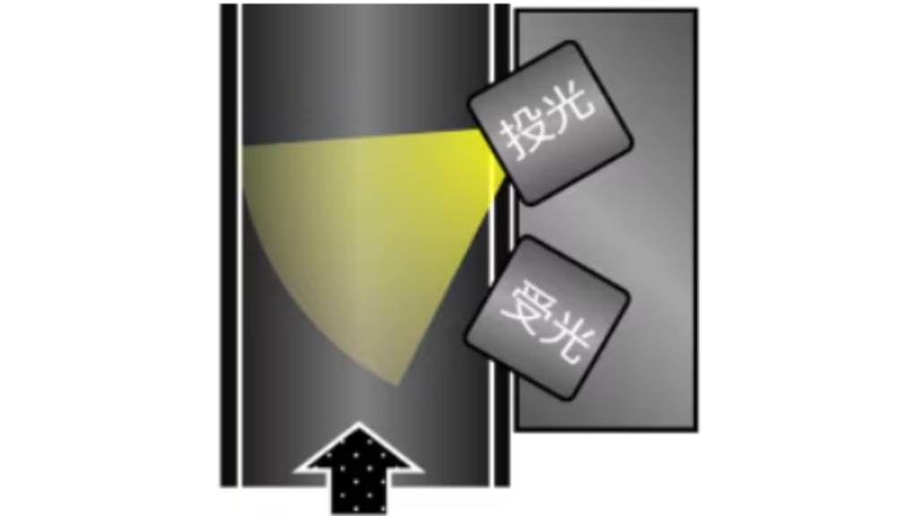 Principle of Dust Monitors