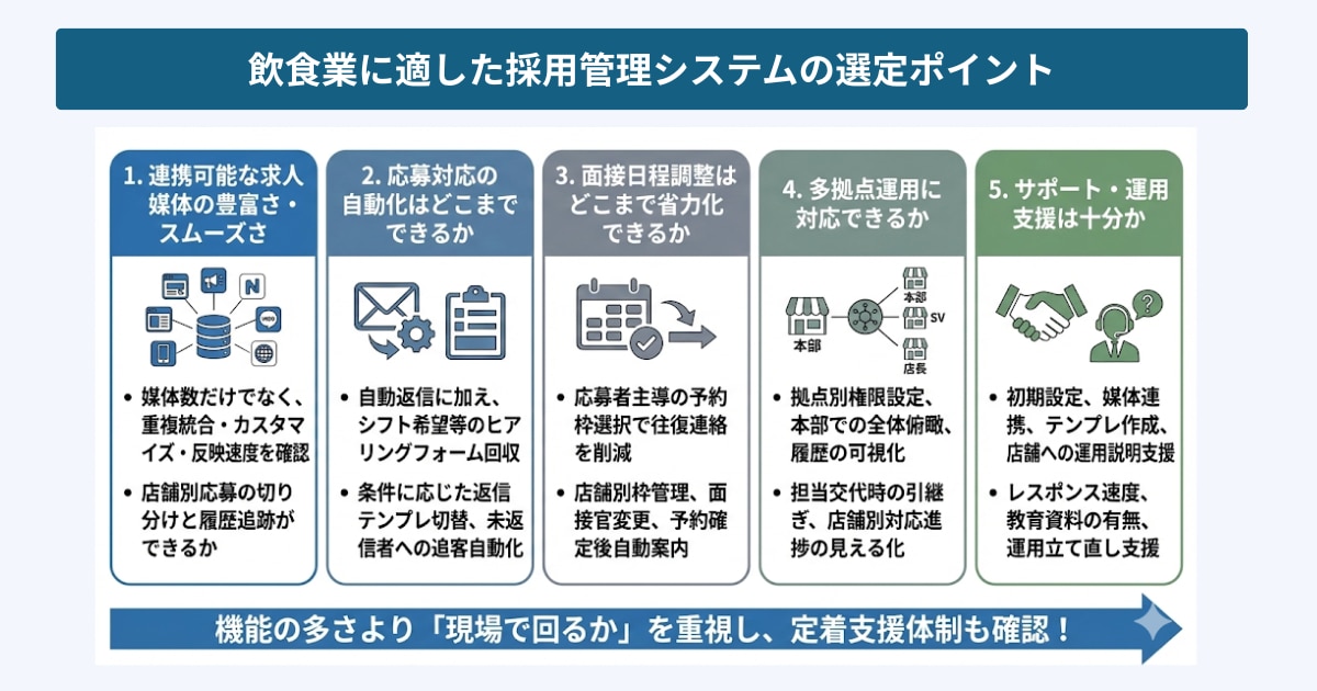 飲食業向け採用管理システムの比較ポイント