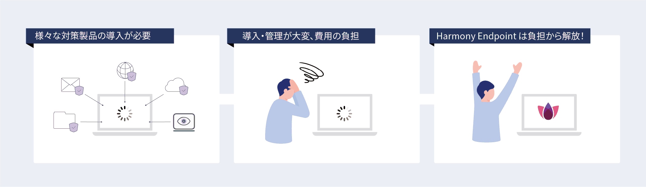 運用管理が楽に