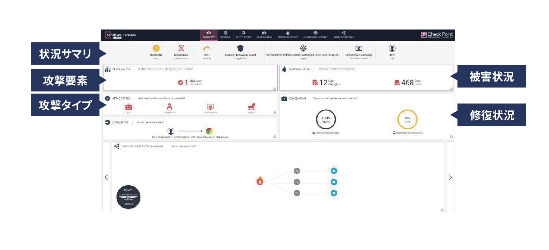 フォレンジックス