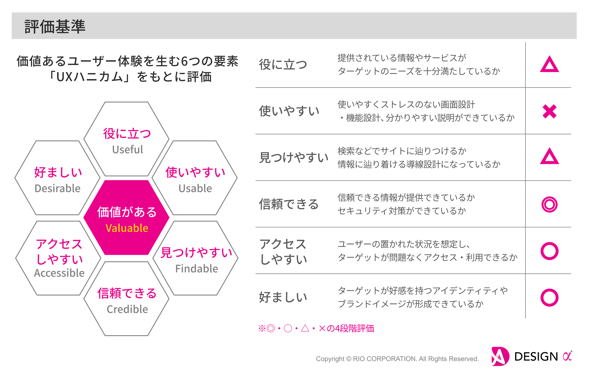 評価結果レポートの一例：株式会社リオ様「DESIGN α」