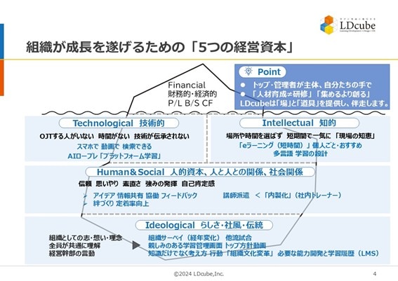 5つの経営資本詳細