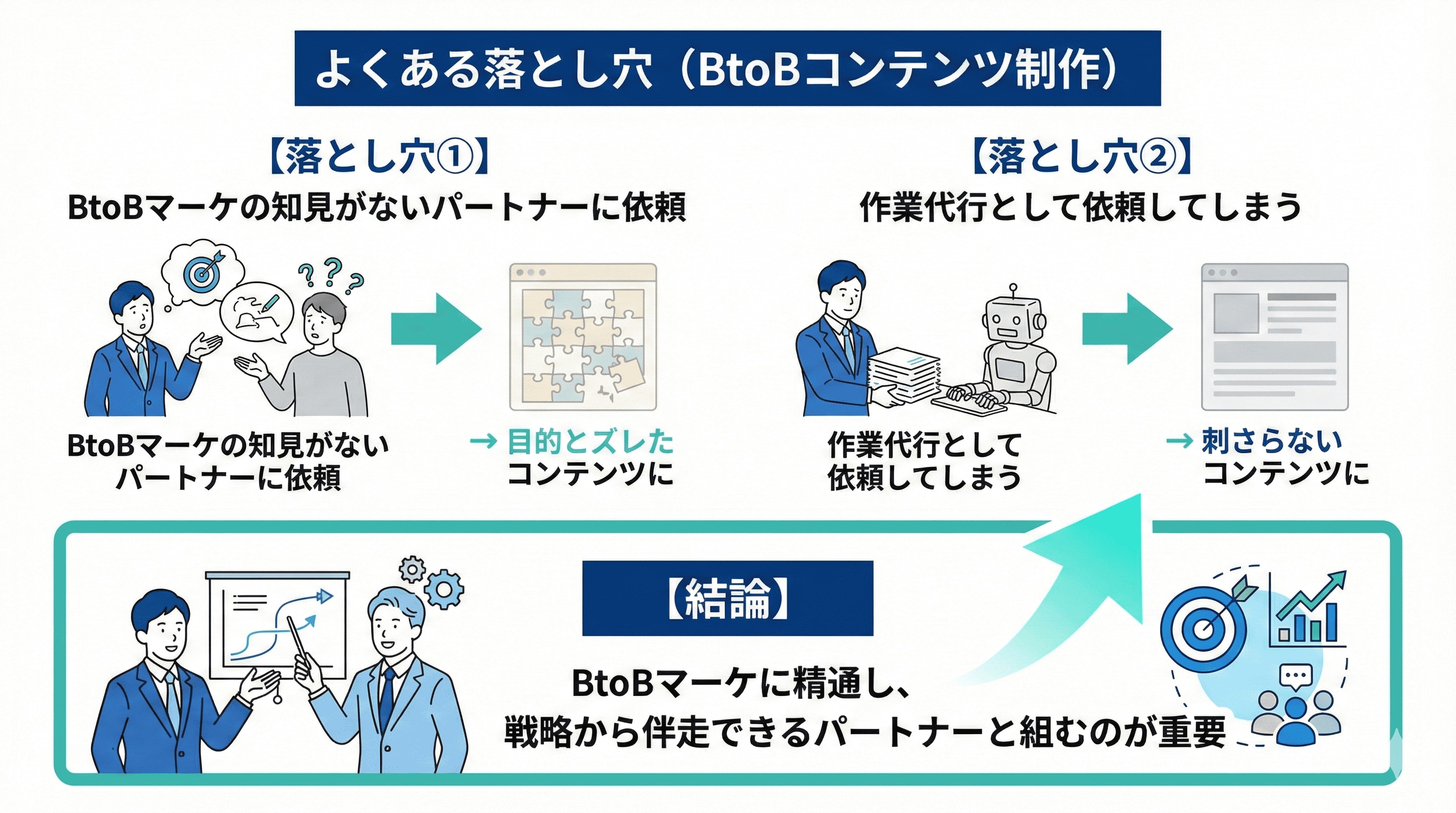 BtoBコンテンツ制作の落とし穴