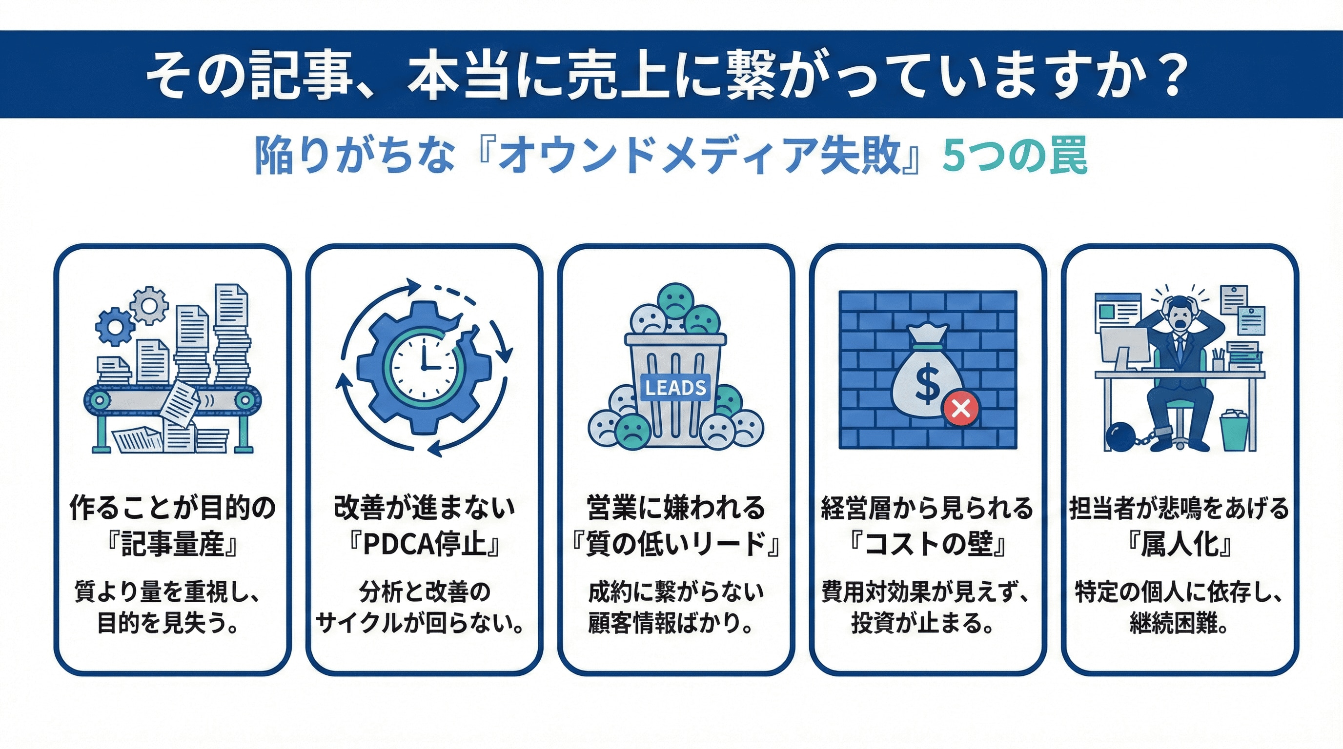 その記事、本当に売上に繋がっていますか？