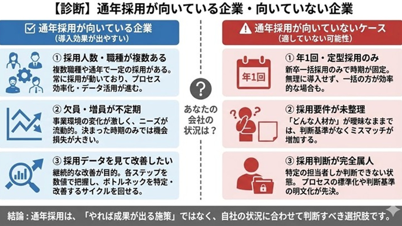 通年採用が向く企業・向かない企業のチェックポイント