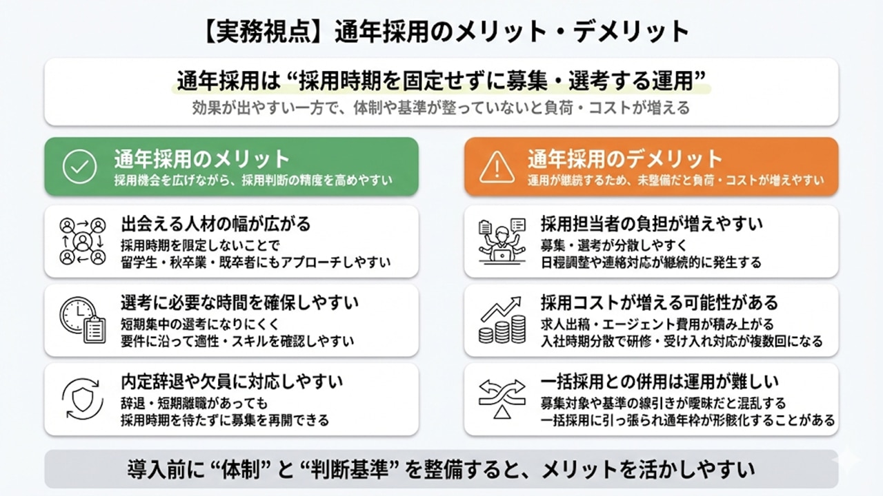 通年採用のメリット・デメリットを実務視点で整理