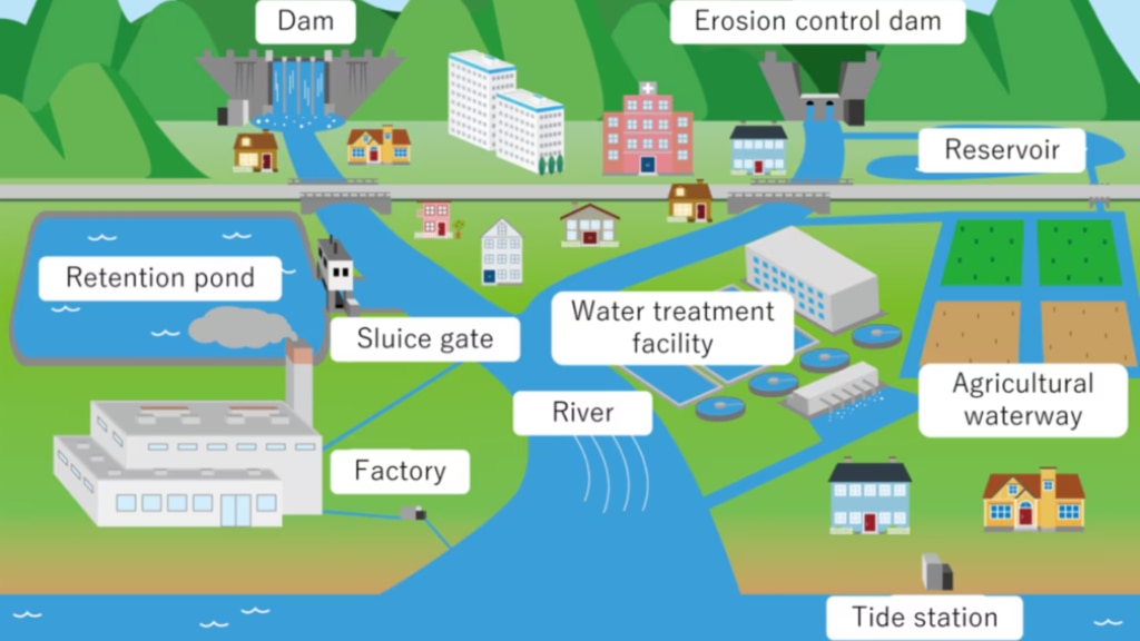 River Water Level Transmitter