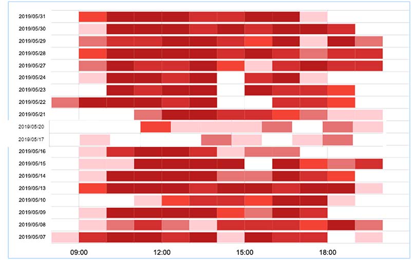 作業時間ヒートマップ
