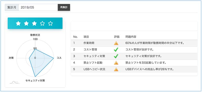 働き方ダッシュボード
