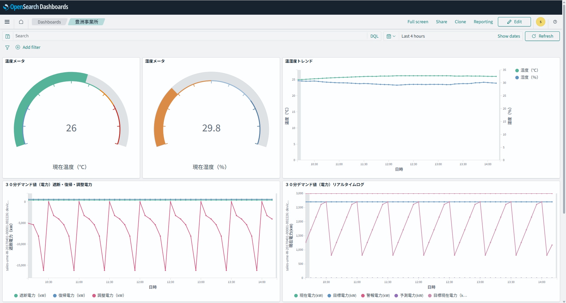 Amazon OpenSearch Service