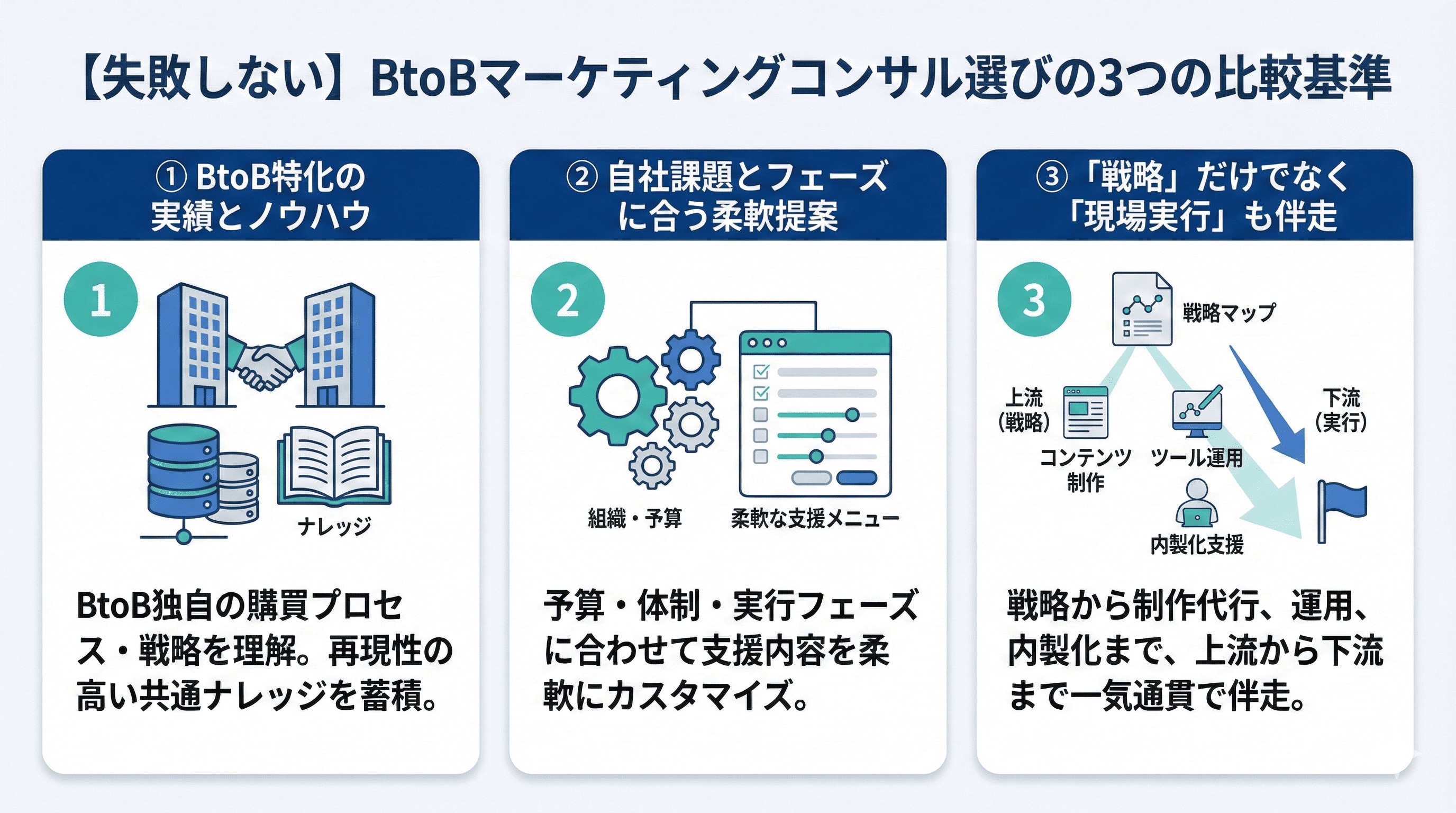 失敗しないBtoBマーケティングコンサル選びの3つの評価基準