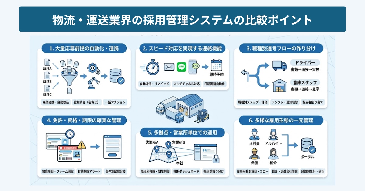 物流・運送業界向けの採用管理システムの選び方・比較ポイント