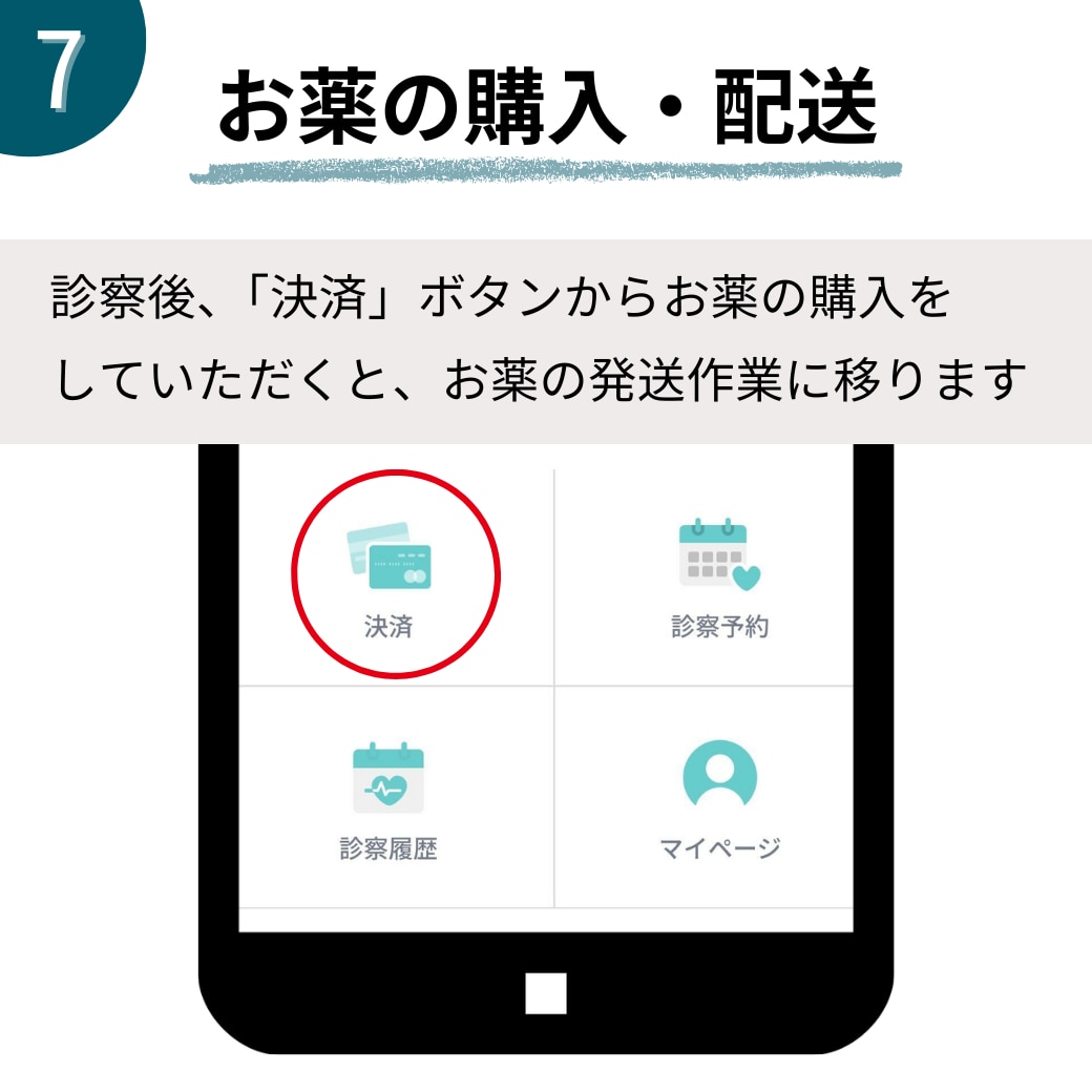 お薬の購入･配送
