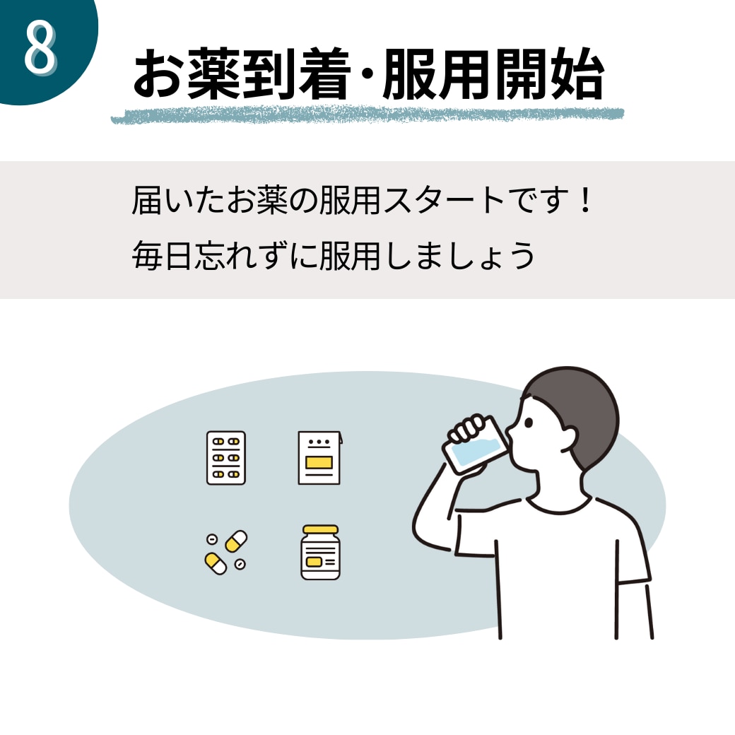 お薬到着･服用開始
