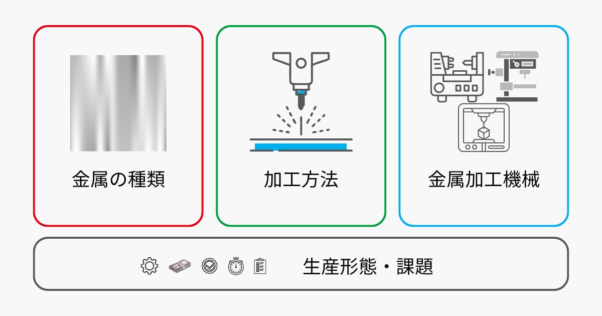 金属の種類×加工方法×金属加工機械