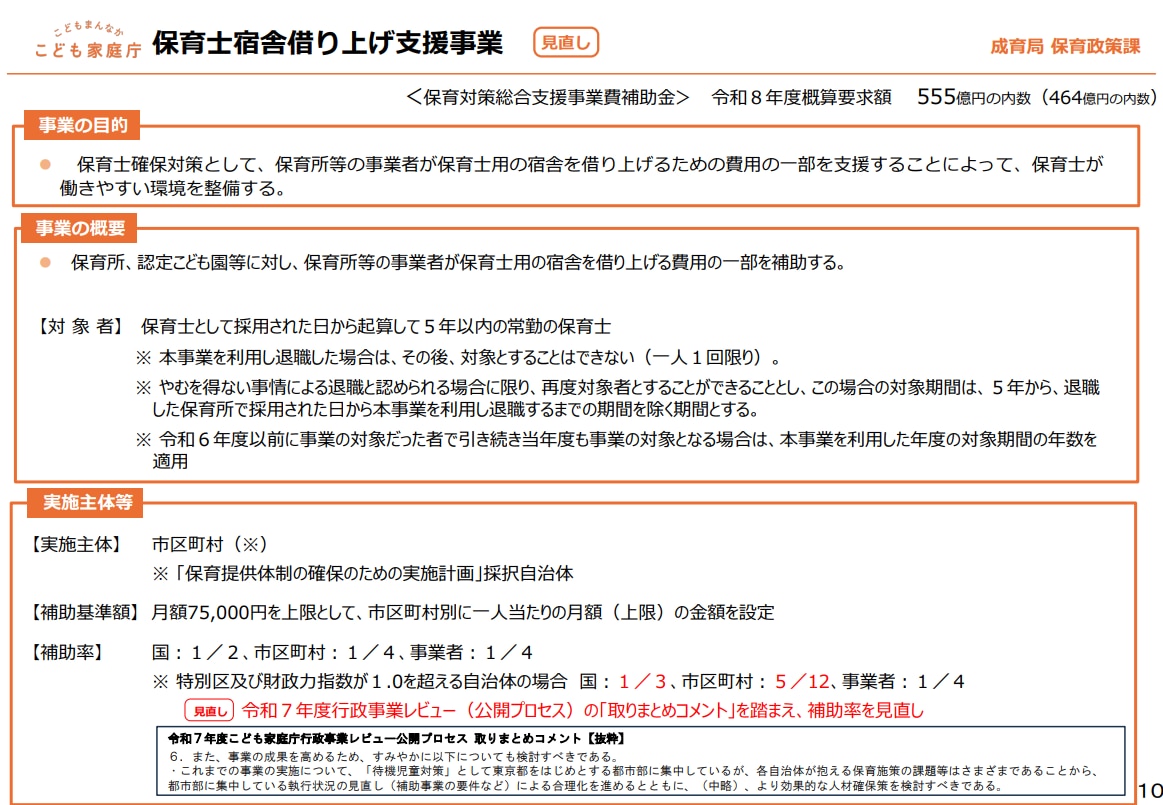 保育士宿舎借り上げ支援事業