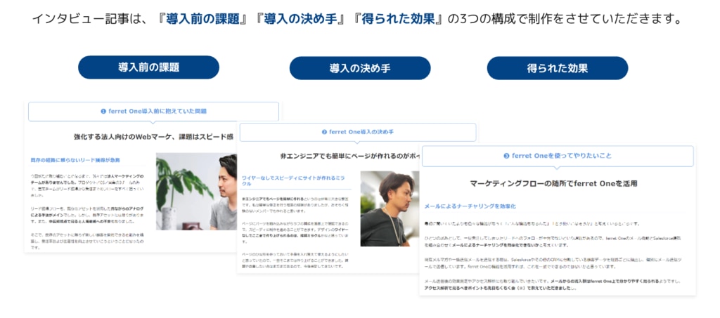 インタビュー記事は、『導入前の課題』『導入の決め手』『得られた効果』の3つの構成で制作をさせていただきます