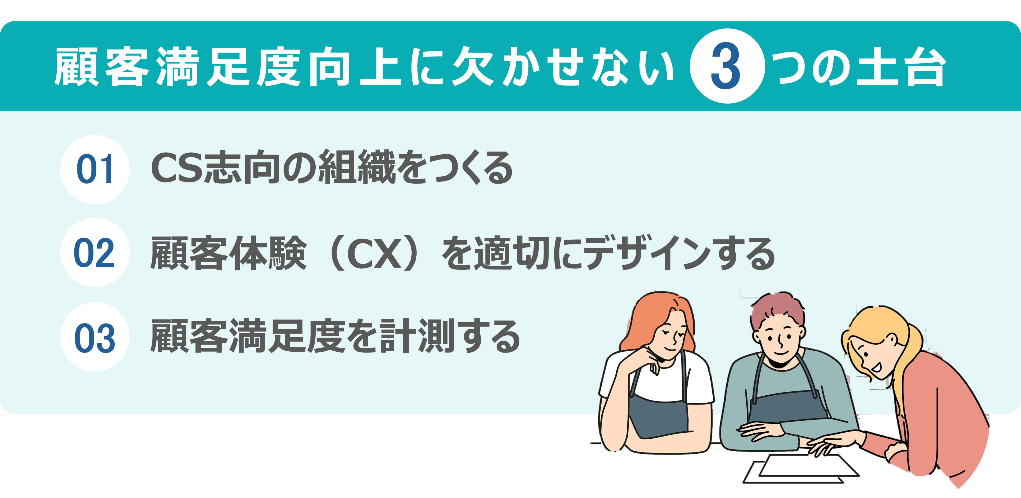 ［図3］顧客満足度の向上に必要な３つの土台づくり_コラム：顧客満足度（CS）向上のためのシンプルな3つの法則