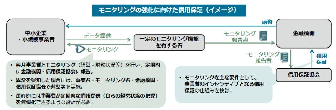 中小企業政策審議会金融小委員会事務局資料（2025年10月28日）中小企業庁