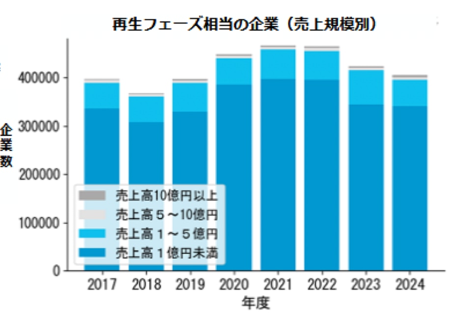 中小企業政策審議会金融小委員会事務局資料（2025年10月28日）中小企業庁