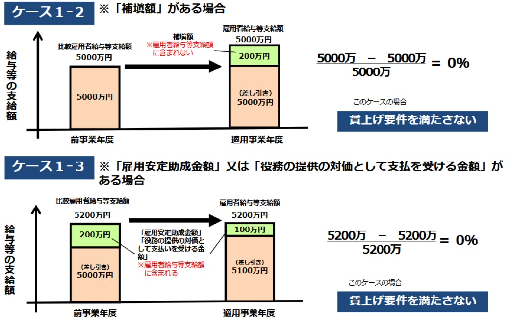 中小企業向け賃上げ促進税制ご利用ガイドブック（2024年9月20日更新）｜中小企業庁