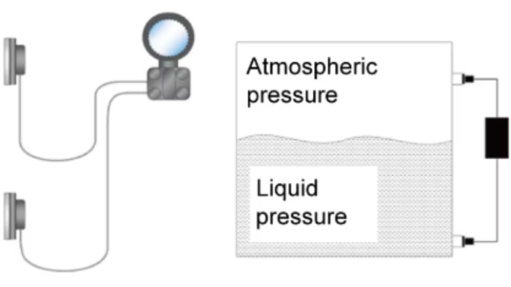 DP River Water Level Transmitter