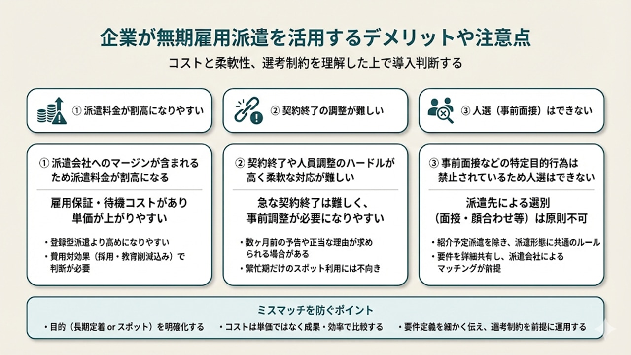 無期雇用派遣の注意点3つ（派遣料金が割高、契約終了の調整が難しい、人選できない）