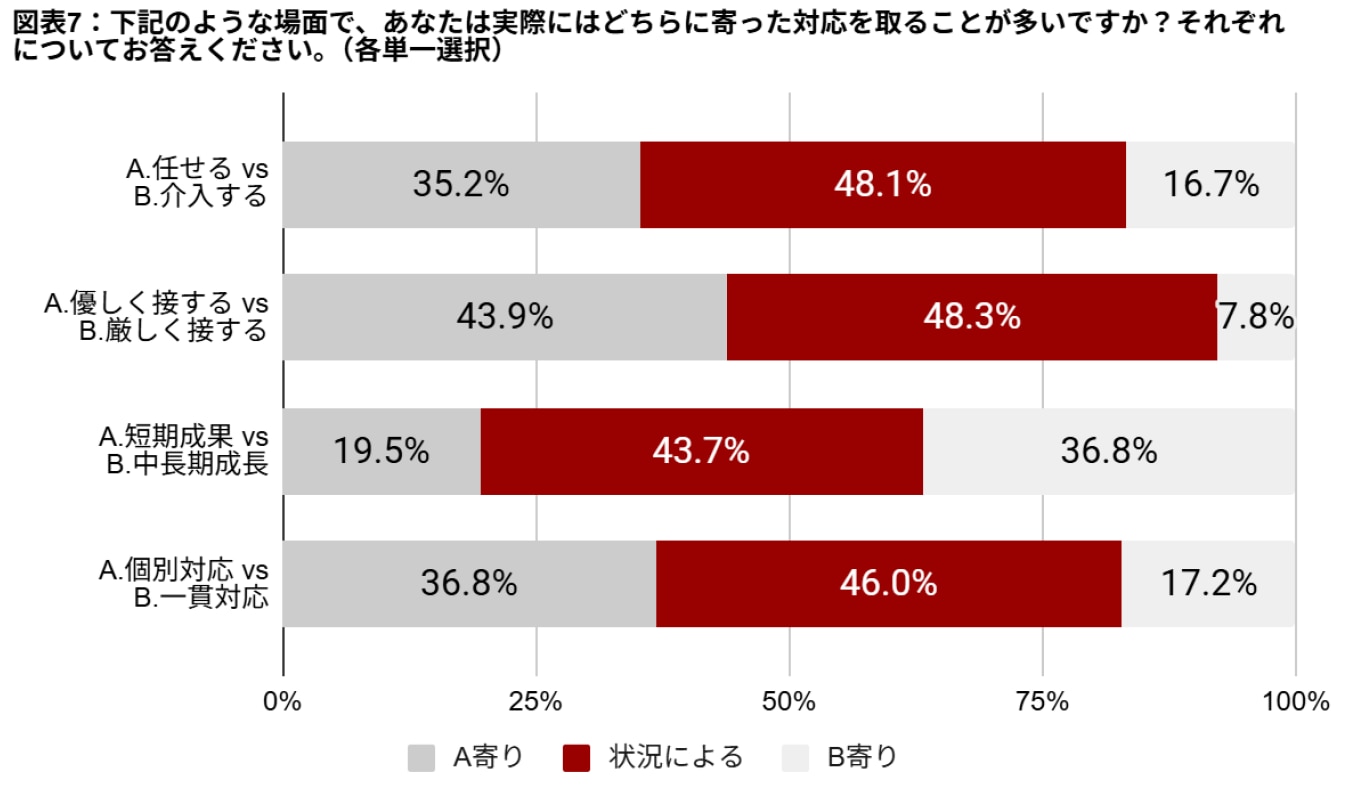 管理職レポート2025-02