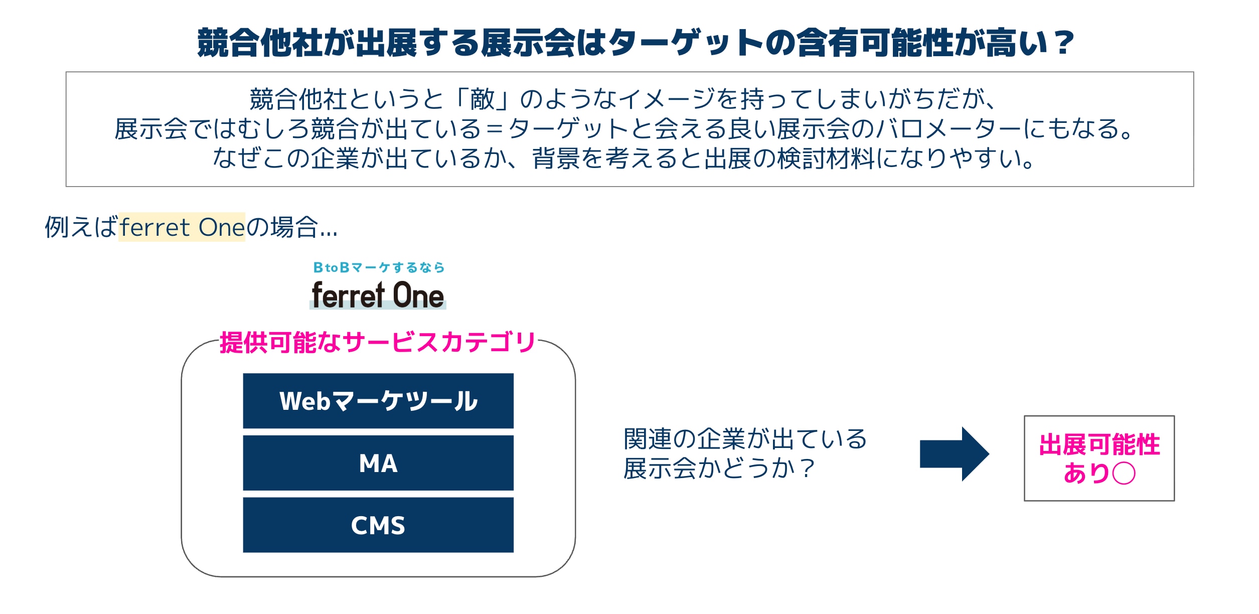 競合他社が「こぞって出展」しているか?