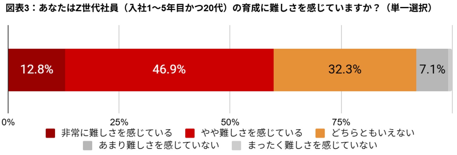 管理職レポート2025-01