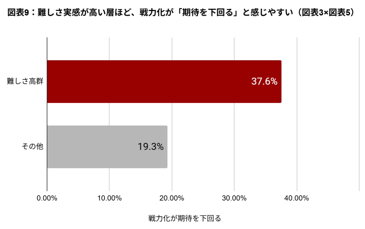管理職レポート2025-02