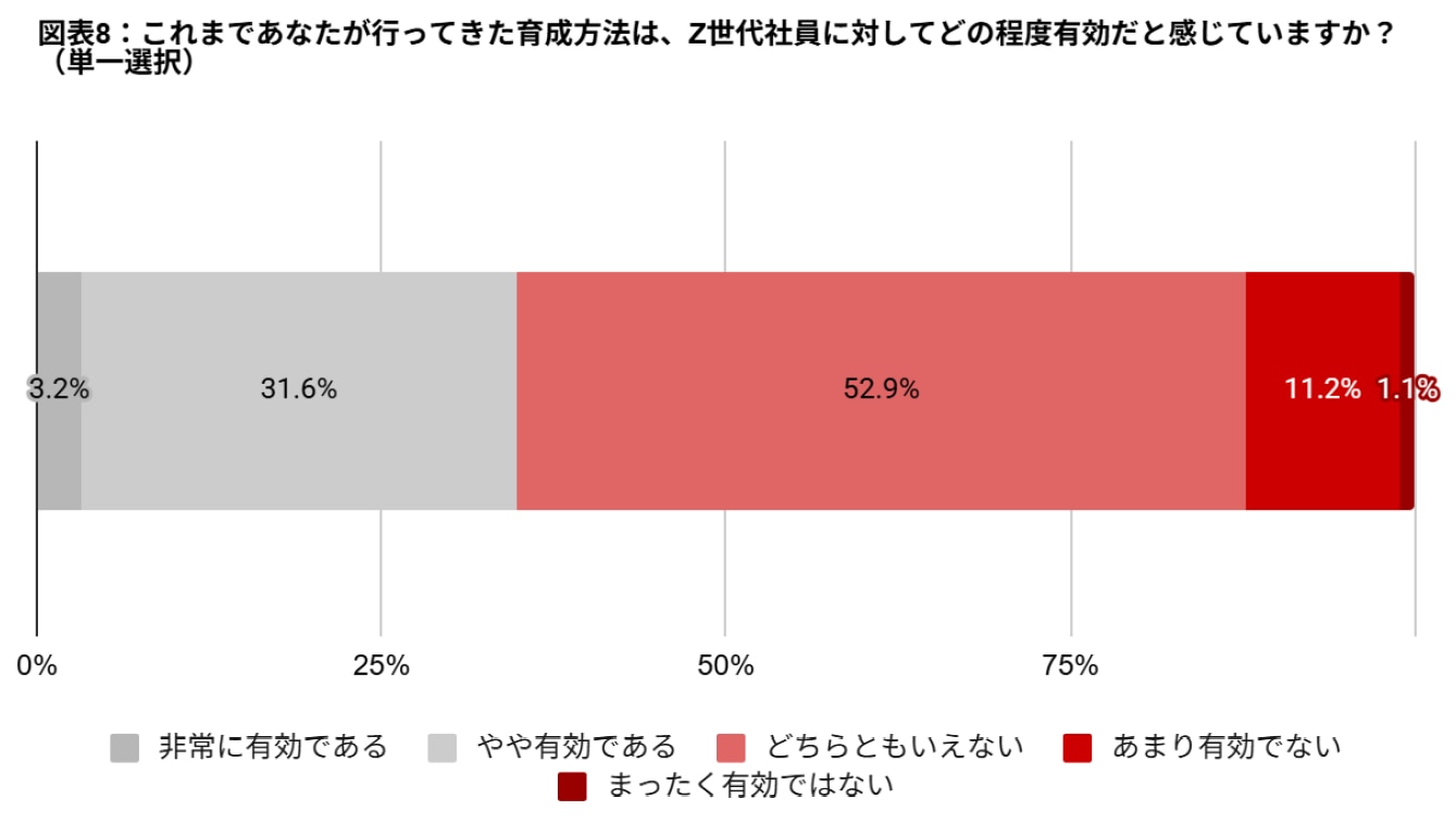 管理職レポート2025-04