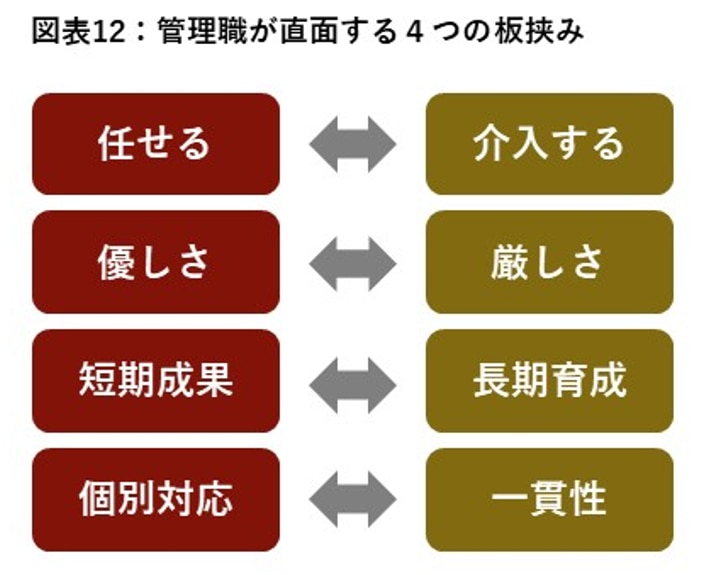 管理職レポート2025-05