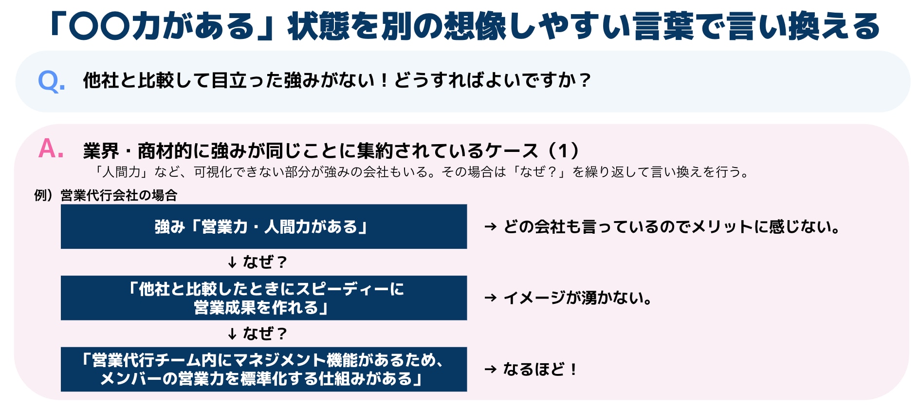 言い換え力を鍛える(1)