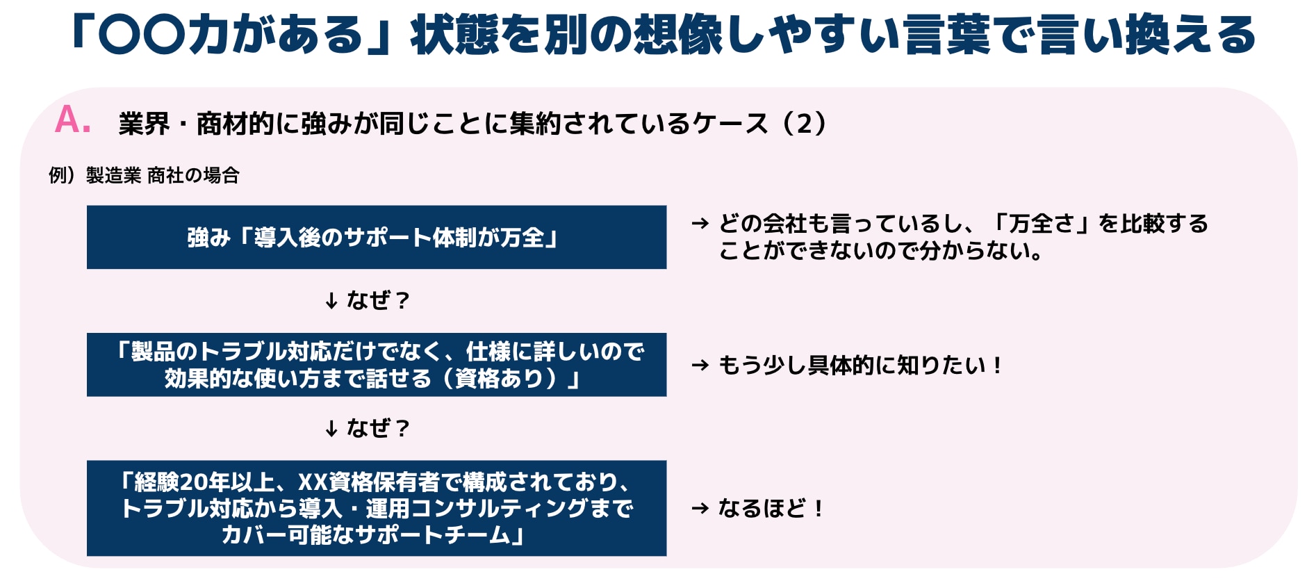 言い換え力を鍛える(2)