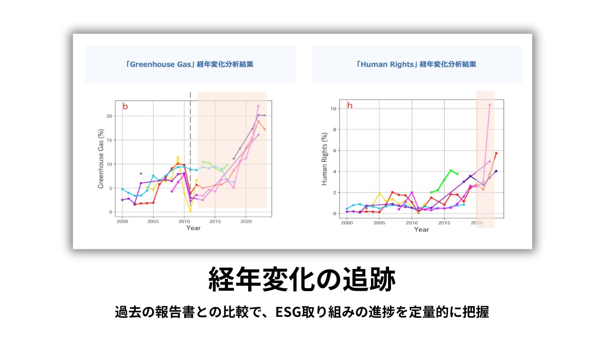 solution-経年変化の追跡