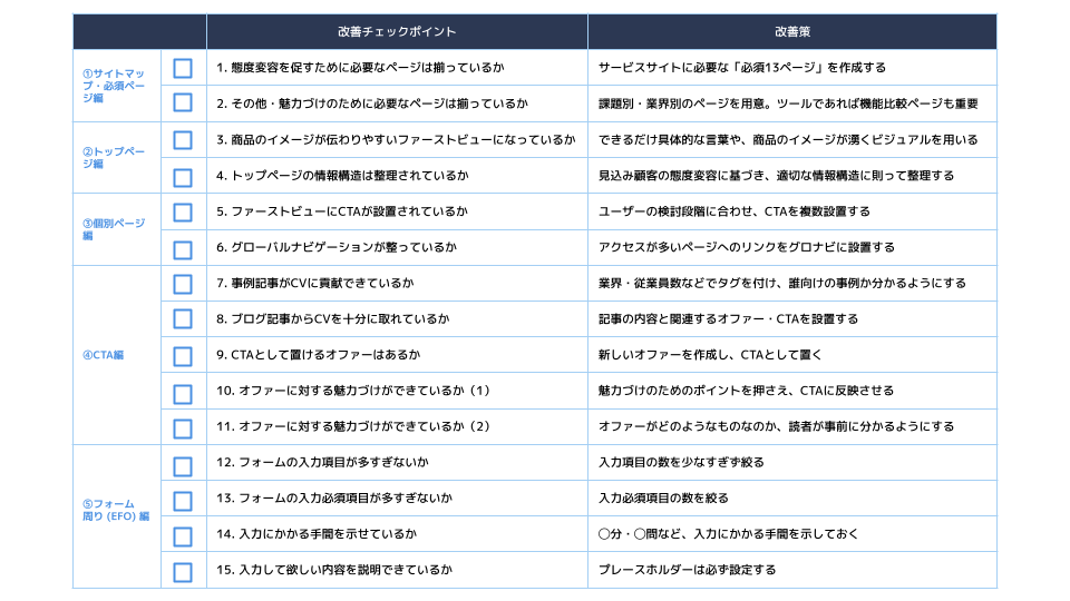 BtoBサイトのCVRを改善する 15のチェックリスト