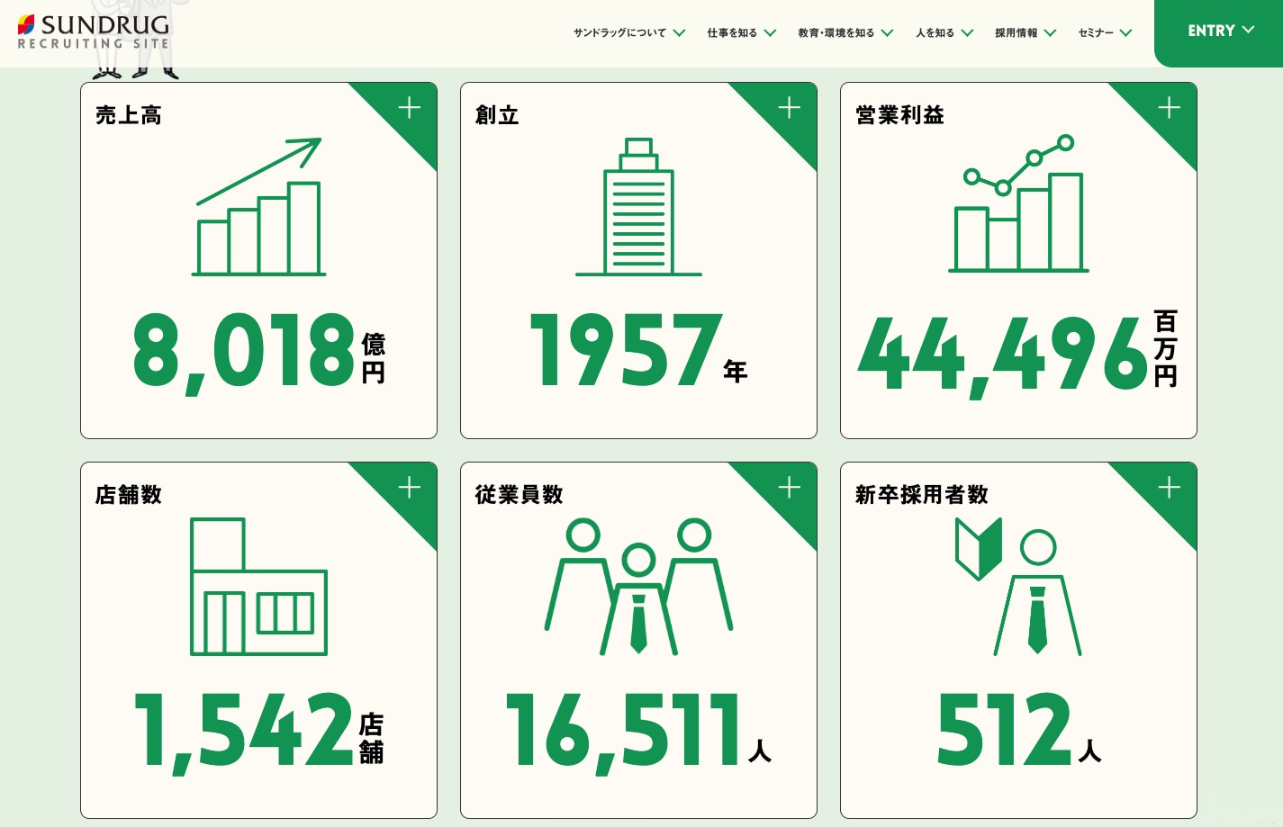 サンドラッグの採用コンテンツ