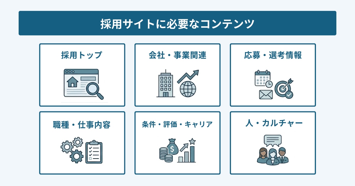 採用サイトに必要なコンテンツ