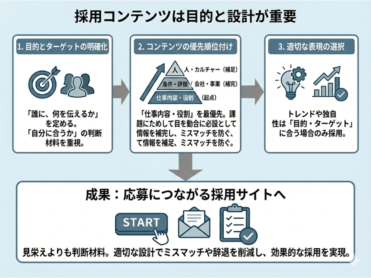 採用サイトに必要なコンテンツのコラム記事表紙