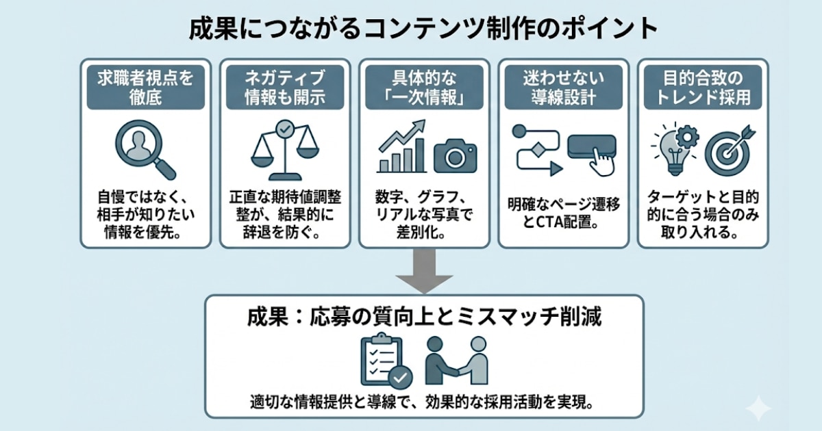 成果につながるコンテンツ制作のポイント