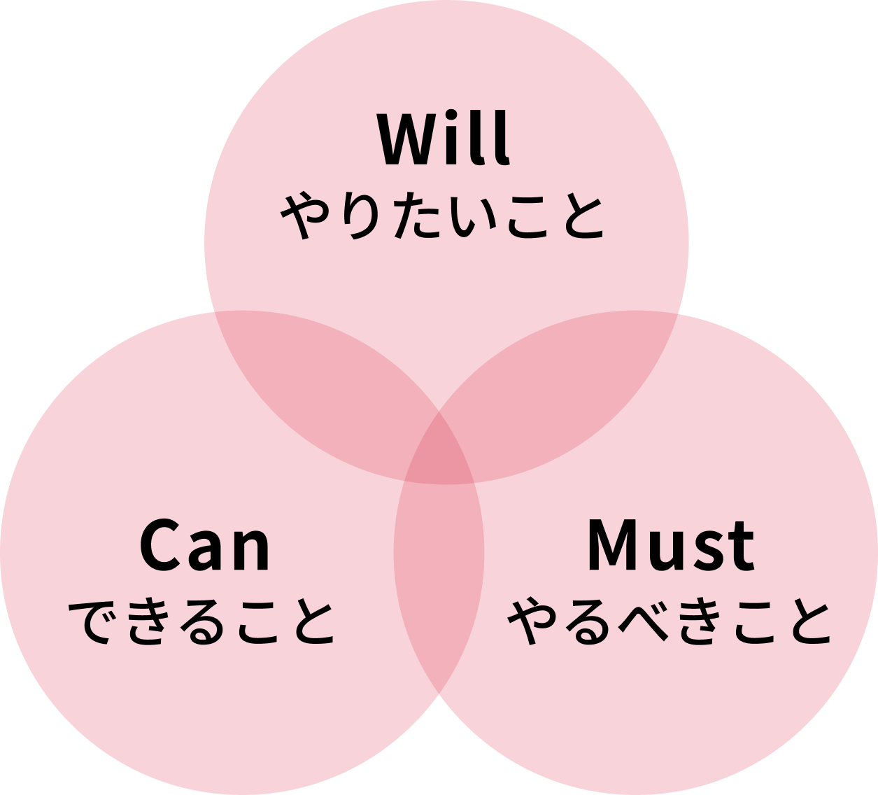 上司のマネジメント力を高めてモチベーションに繋げる