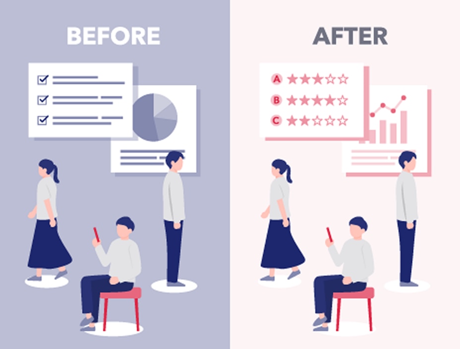 制度改定をしても、 現場の行動やマネジメントが 以前と変わらない