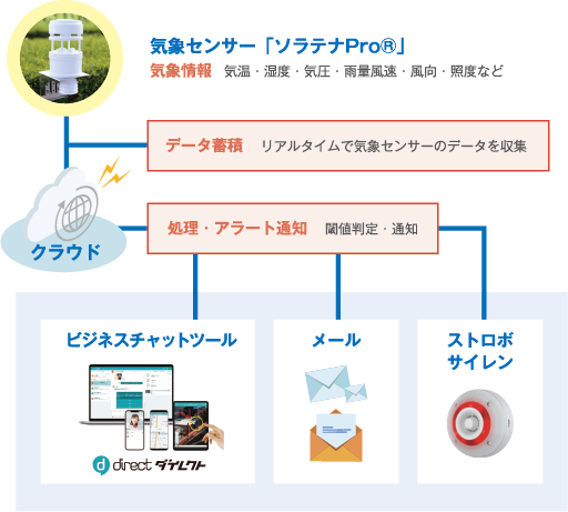 smartHub_SORATENA Sync