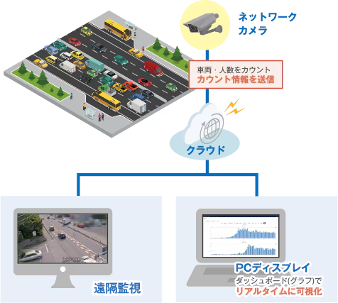 smartHub_LIVE TRAFFIC COUNTER_and_LIVE PEOPLE COUNTER